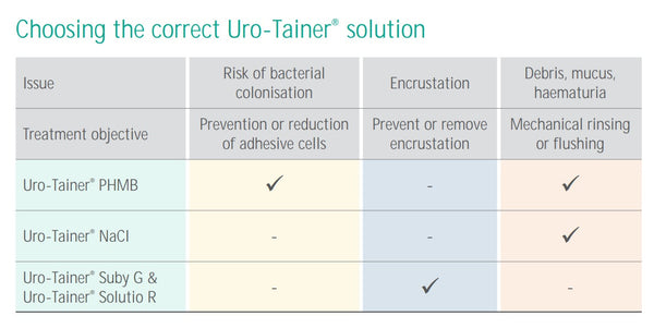 Uro-Tainer Suby G Urinary Catheter Irrigation Solution