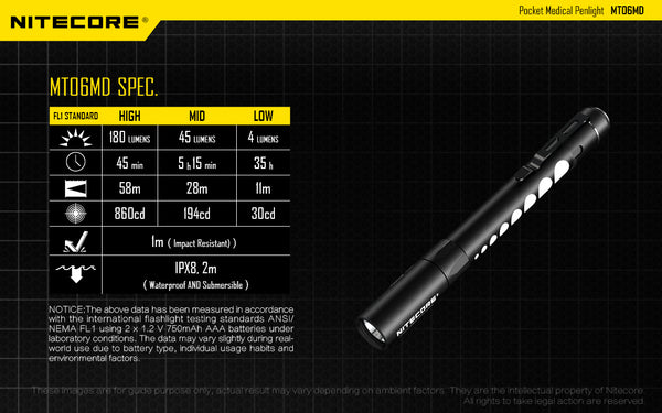 NITECORE MT06MD MEDICAL PEN LIGHT TORCH 180 LUMENS CRI>90 LED PREMIUM