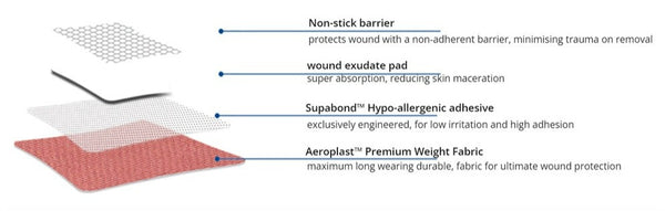 FABRIC BANDAID STRIPS - BOX 100