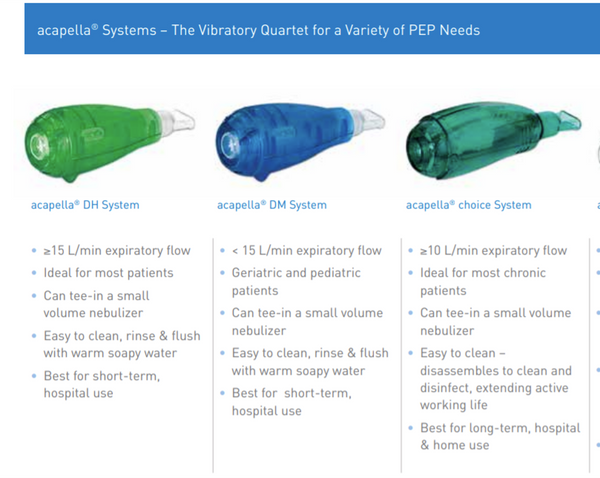 Acapella DM Vibratory PEP System