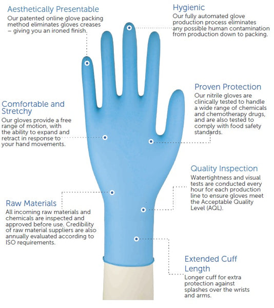 Sterile Gloves, Surgical Gloves, Examination Gloves, Latex Free Gloves, Nitrile Gloves, Medical Gloves, Gloves, Disposable Gloves, Extended Cuff Gloves, Buy Gloves