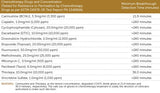 COATS, OATMEAL, ADA, GLOVES, NITRILE GLOVE, NITRILE, COATS GLOVES, EXAMINATION GLOVES, COLLOIDAL OATMEAL ACTIVE THERAPEUTIC SYSTEM