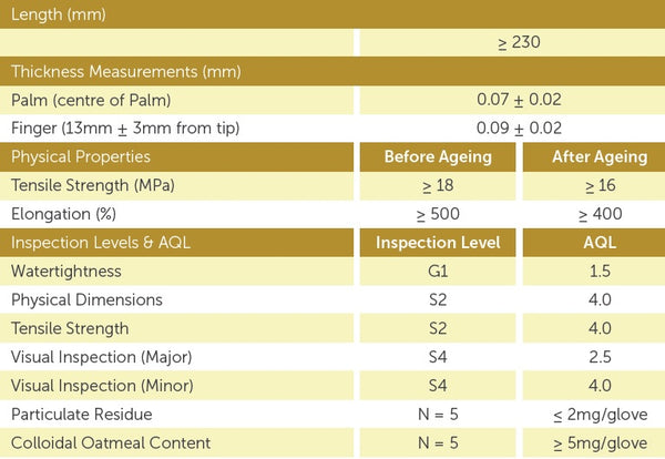 COATS, OATMEAL, ADA, GLOVES, NITRILE GLOVE, NITRILE, COATS GLOVES, EXAMINATION GLOVES, COLLOIDAL OATMEAL ACTIVE THERAPEUTIC SYSTEM