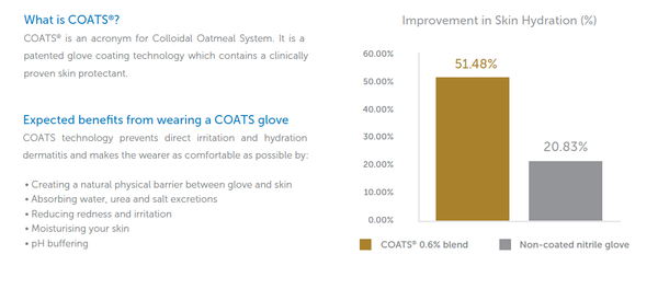 COATS NITRILE GLOVES