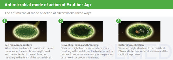 Exufiber Ag+ Silver Gelling Fibre Dressing