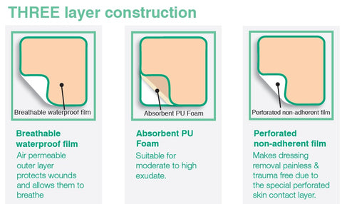 products/Healband_Foam_Dressings_3_Layer.jpg