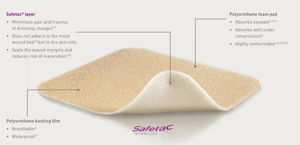 Mepilex Lite Foam Dressing