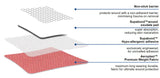 12 FINGERTIP & KNUCKLE FABRIC BANDAIDS, Supasorb and Supabond characteristics