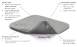 wound infection, Wound Dressing, foam dressing, Wound Care, viscous exudate, topical antimicrobial, superficial wound, sloughy wound, silver sulphate, silver dressing, safetac, pressure ulcer, Penrith Wound Dressings, painful wound, online wound dressings, Mepilex Ag, mepilex, medium to high exudation, leg ulcer, infected wound, high exudation, fragile skin, foot ulcer, Contact Layer, Buy wound Dressings Penrith, burn, Antimicrobial Dressing, Antimicrobial