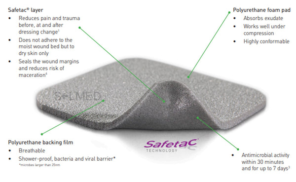 wound infection, Wound Dressing, foam dressing, Wound Care, viscous exudate, topical antimicrobial, superficial wound, sloughy wound, silver sulphate, silver dressing, safetac, pressure ulcer, Penrith Wound Dressings, painful wound, online wound dressings, Mepilex Ag, mepilex, medium to high exudation, leg ulcer, infected wound, high exudation, fragile skin, foot ulcer, Contact Layer, Buy wound Dressings Penrith, burn, Antimicrobial Dressing, Antimicrobial