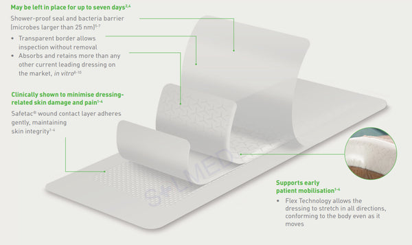 Mepilex Border Post-Op Dressing