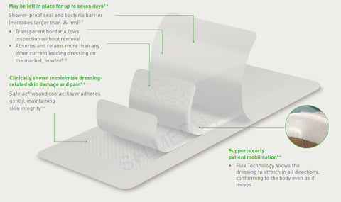 products/postopdressingdiagram.jpg