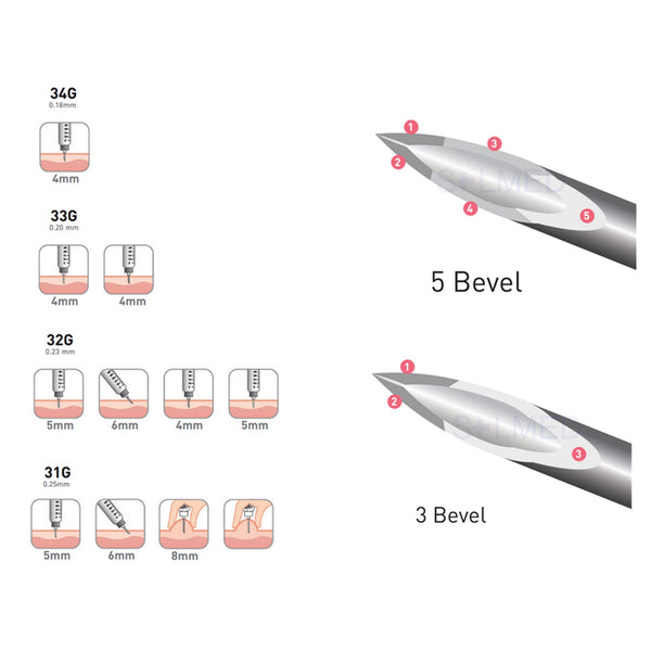 Insulin Pen Needles