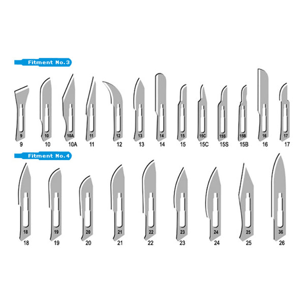 Scalpel Blades