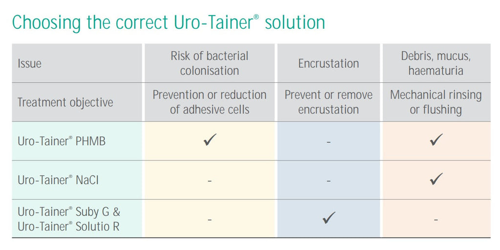 Uro-Tainer Suby G Urinary Catheter Irrigation Solution | SOLMED MEDICAL ...