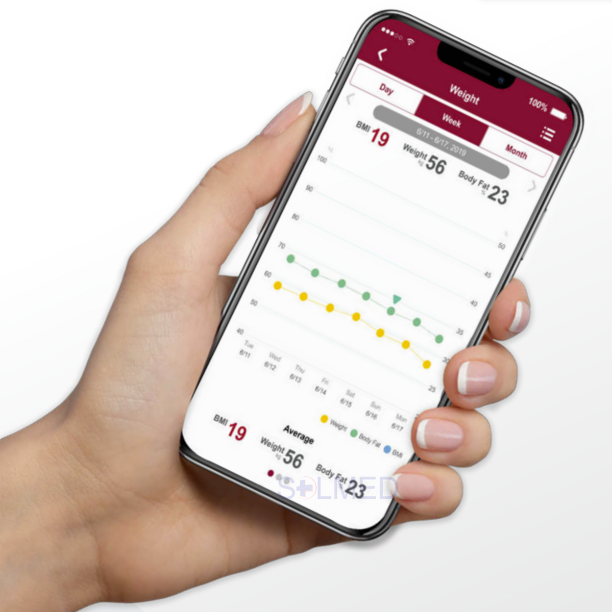 Buy Body Fat Monitors/Scales Online | SOLMED – Solmed Medical Supplies