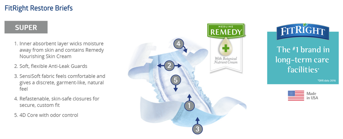 Fit Rite Insert Pads FITRIGHT RESTORE INCONTINENCE PADS | SOLMED | NDIS PROVIDER – Solmed ...