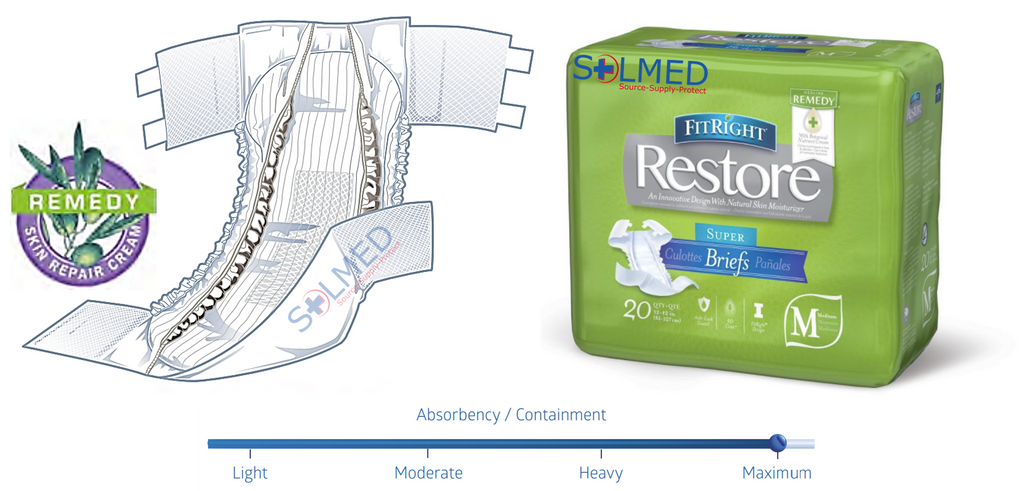 FITRIGHT RESTORE INCONTINENCE PADS, SOLMED