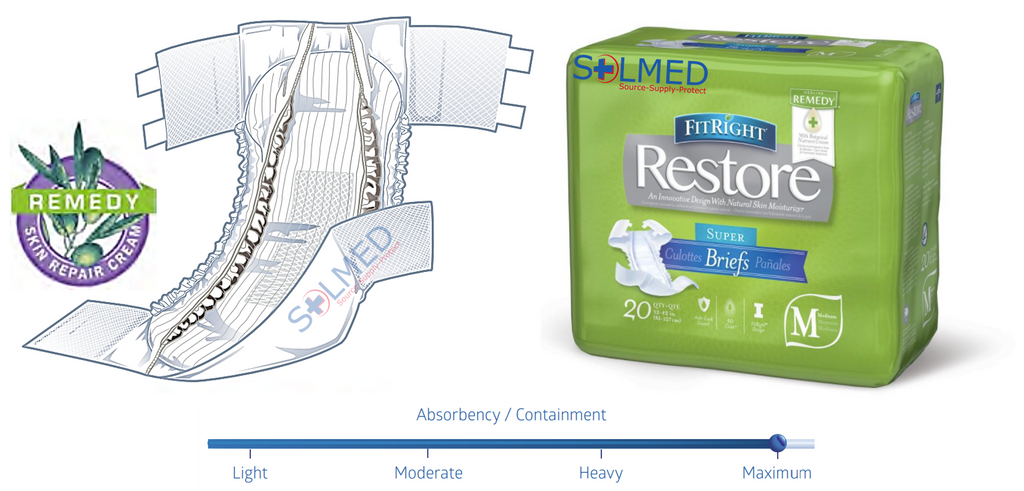 Buy online incontinence products