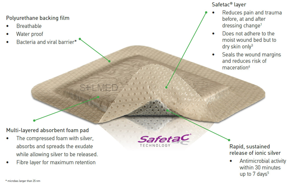silver mepilex wound dressing Mepilex Border Ag