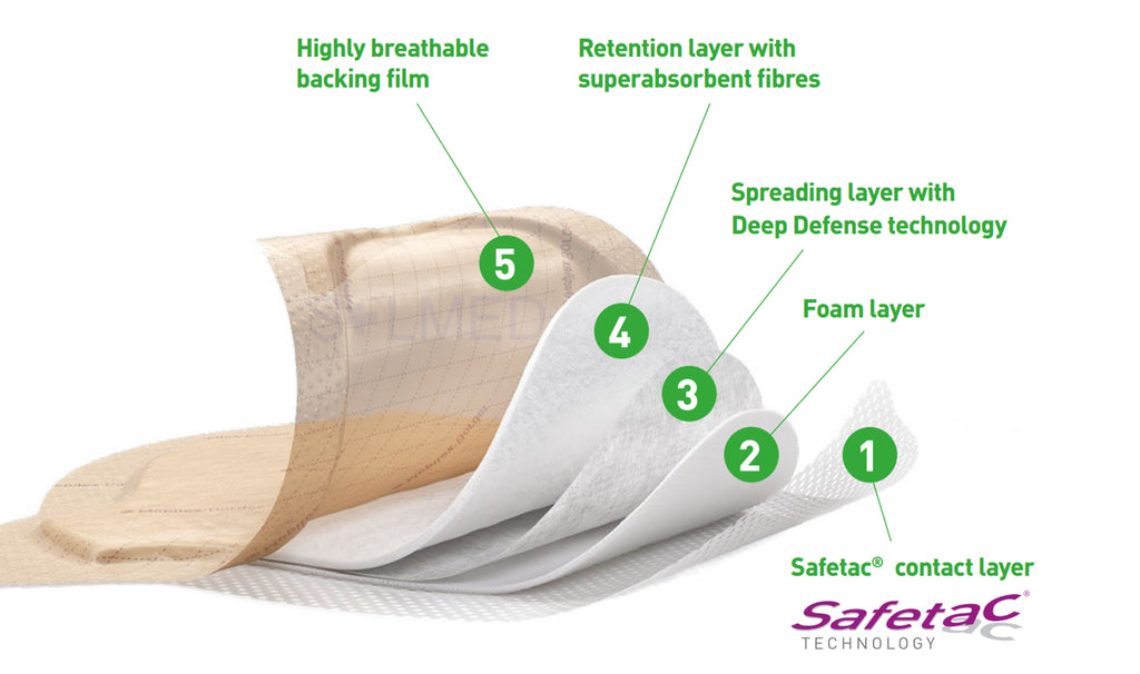 Buy Mepilex Border Sacrum Dressings | SOLMED | NDIS – Solmed Medical Supplies