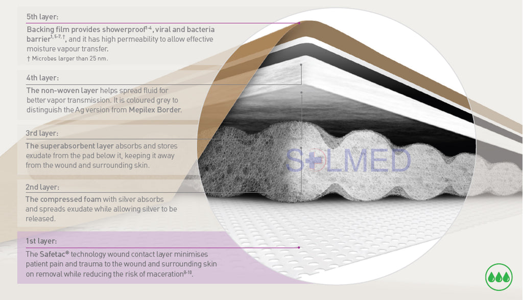 Mepilex Border Ag Mepilex Border Ag