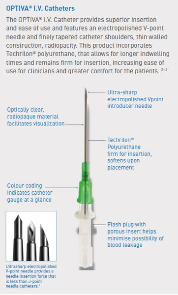 OPTIVA® I.V. Catheter OCRILON® polyurethane catheter 20G x 32mm