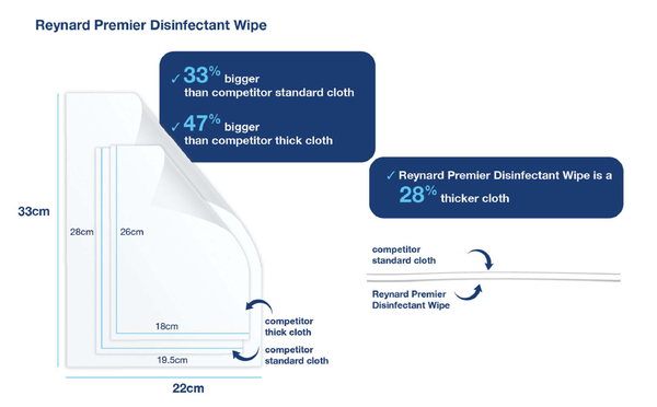 Premier detergent & disinfectant wipes 100pk